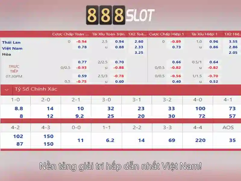 Thanh toán và bảo mật